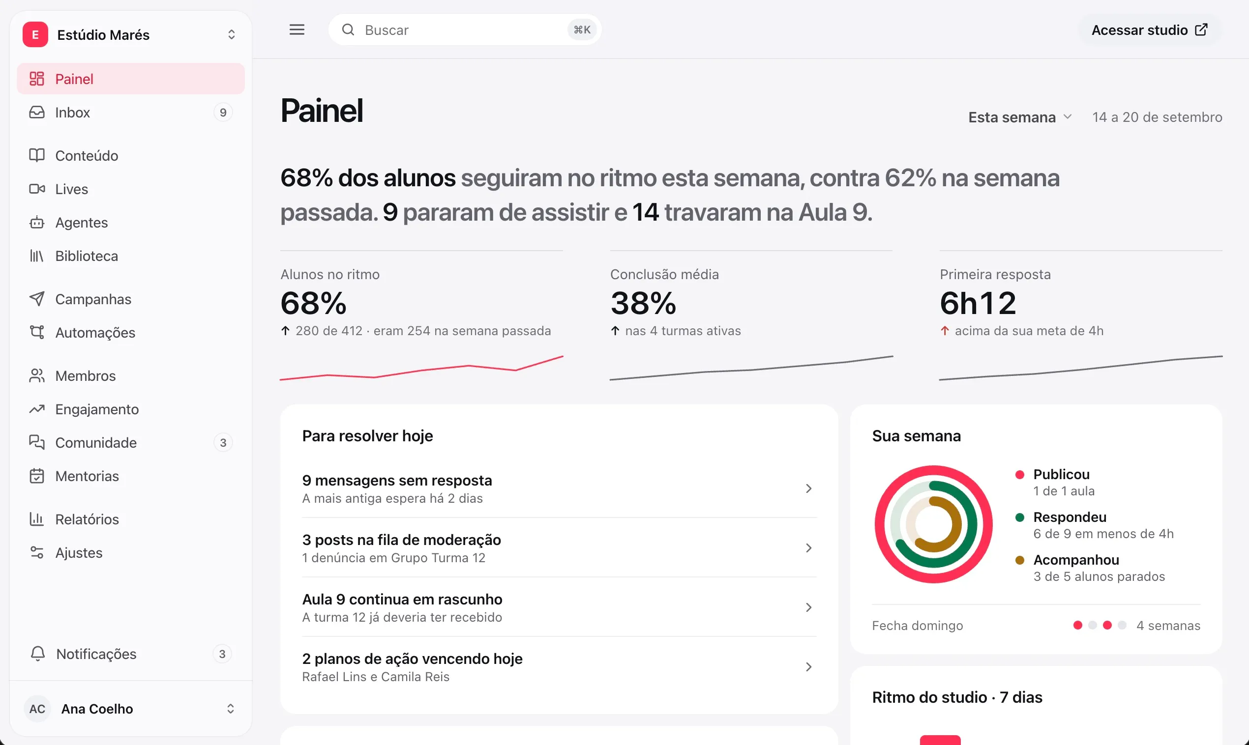 O Painel do produtor: alunos no ritmo, conclusão média e o que resolver hoje