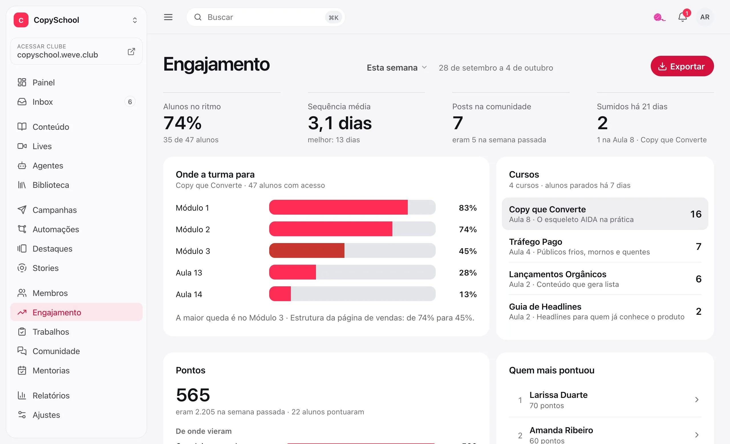 O Engajamento: o funil de um curso por módulo, com a maior queda em vermelho