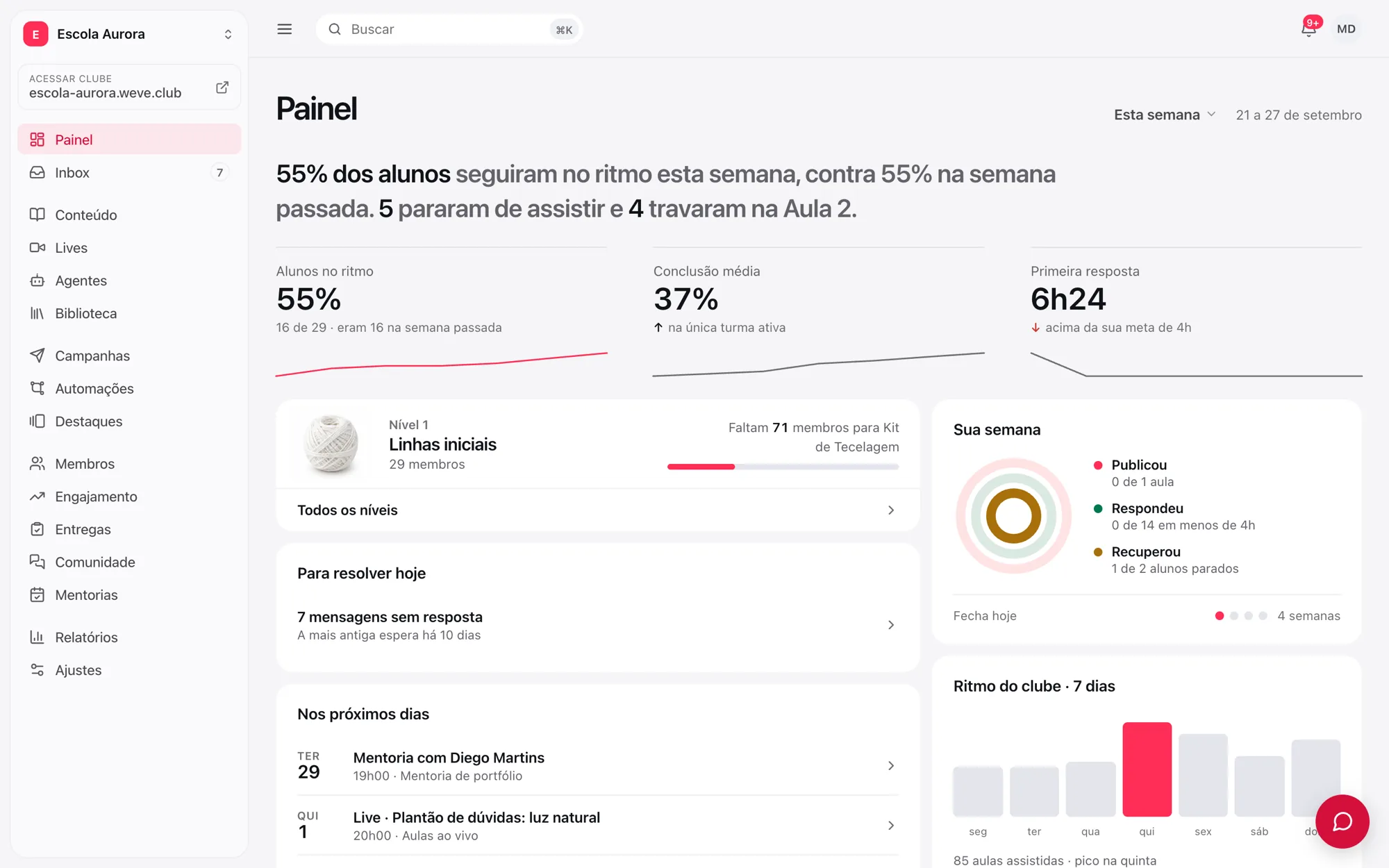 Painel do clube, com a frase de resumo, os indicadores e os blocos Para resolver hoje e Sua semana