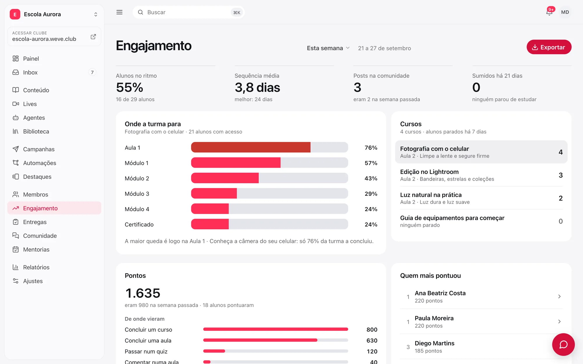 Tela Engajamento, com os indicadores, o funil Onde a turma para e a lista de cursos