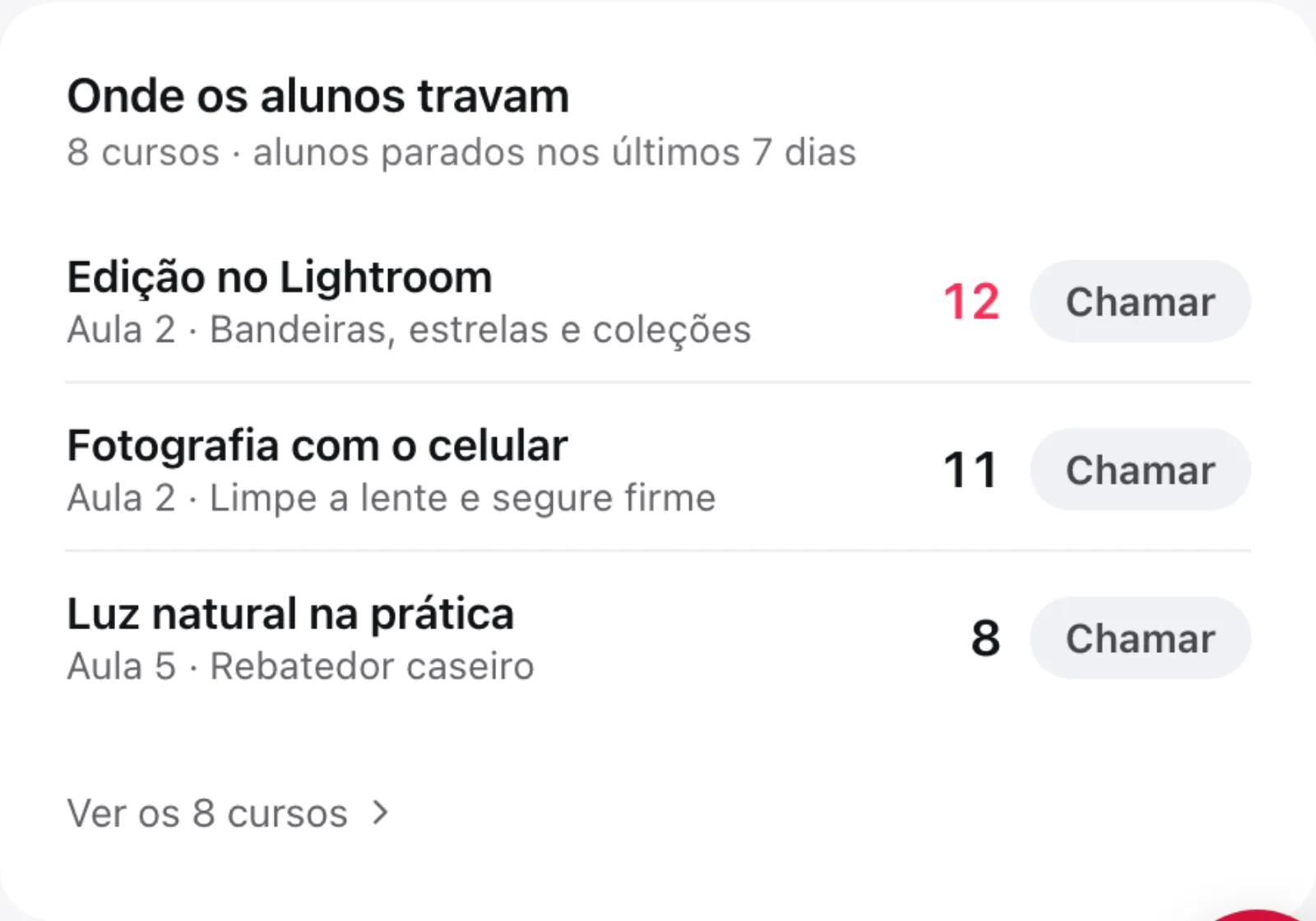 Bloco Onde os alunos travam, com três cursos, a aula em que os alunos pararam, o número de parados e o botão Chamar