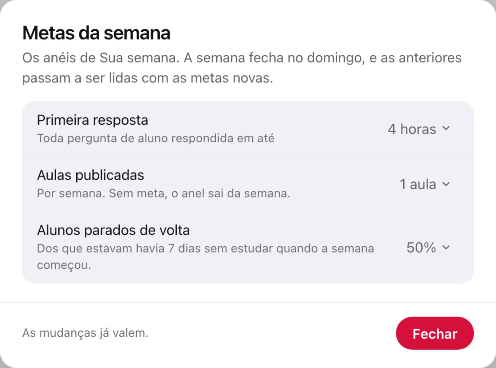 Diálogo Metas da semana, com Primeira resposta em 4 horas, Aulas publicadas em 1 aula e Alunos parados de volta em 50%