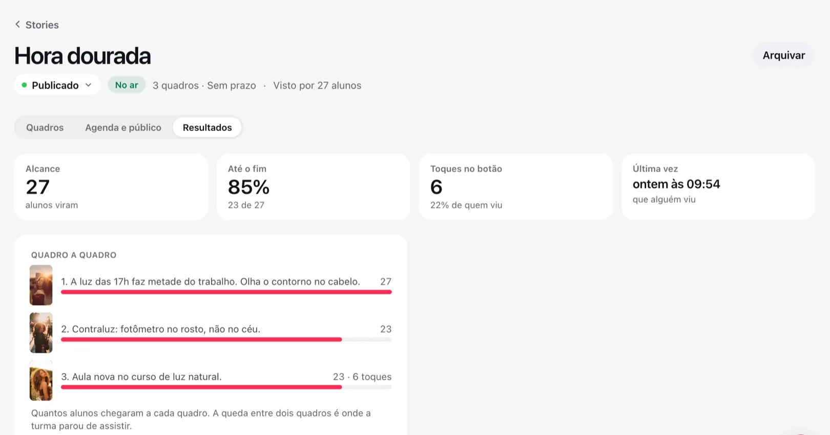 A aba Resultados, com alcance, até o fim, toques no botão e o funil quadro a quadro